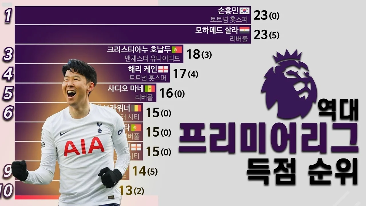 크리스탈 팰리스, 결국 터졌다! 이 이슈의 진짜 배경은?