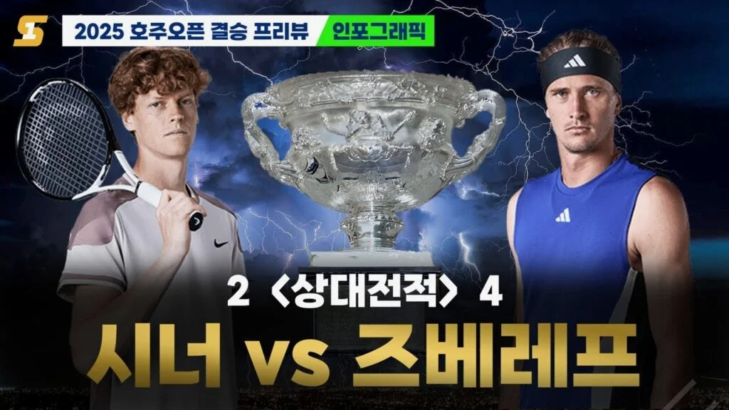 결국 터졌다! 즈베레프, 인디언 웰스에서의 충격적인 성과는?