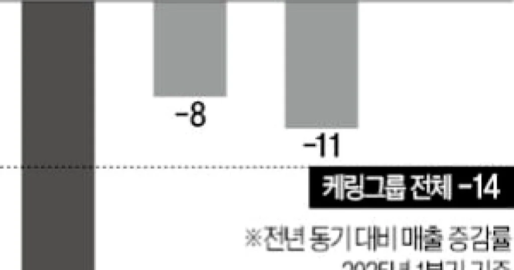 구찌 이슈 핵심 정리와 배경