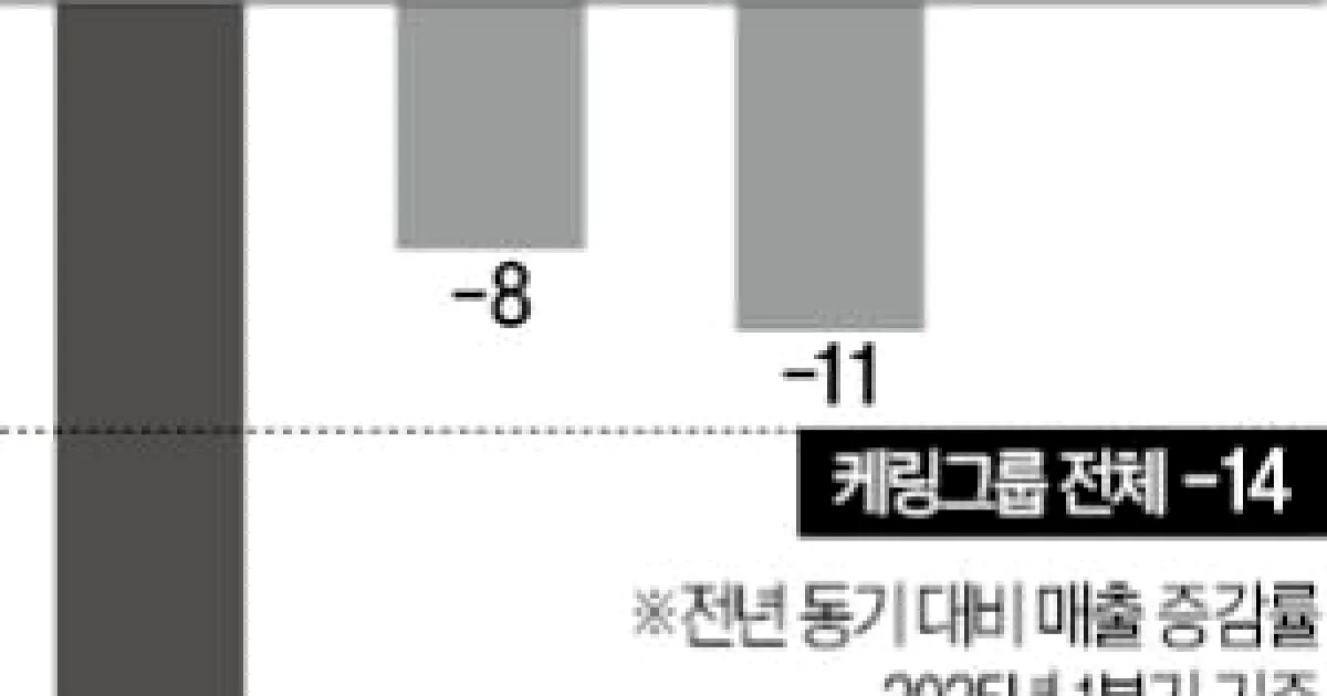 구찌 이슈 핵심 정리와 배경