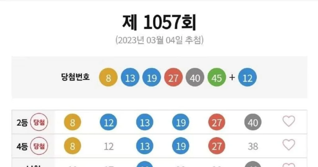 로또 1221회, 결국 터졌다! 6가지 충격적인 이유