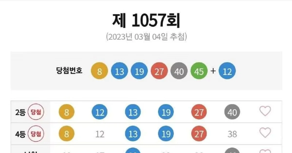 로또 1221회, 결국 터졌다! 6가지 충격적인 이유