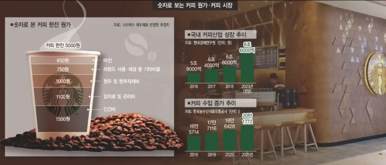 커피 창업 - 커피 창업을 통해 2026년까지 90% 수익률 목표 달성하기