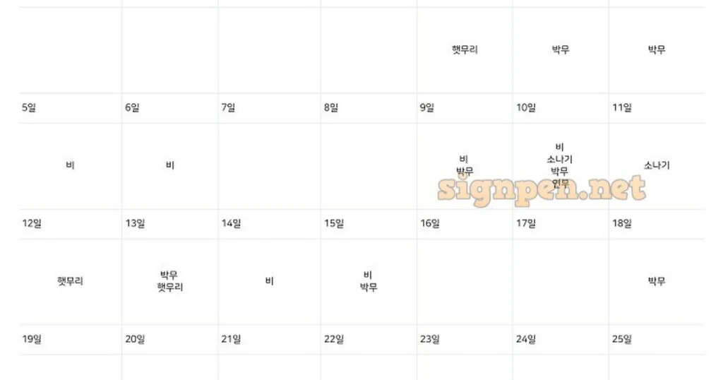 지난달 개인 투자자, 결국 터졌다! 15조 순매도 실체