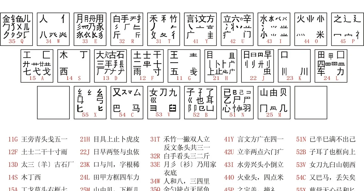 건기식의 충격 실체 1가지