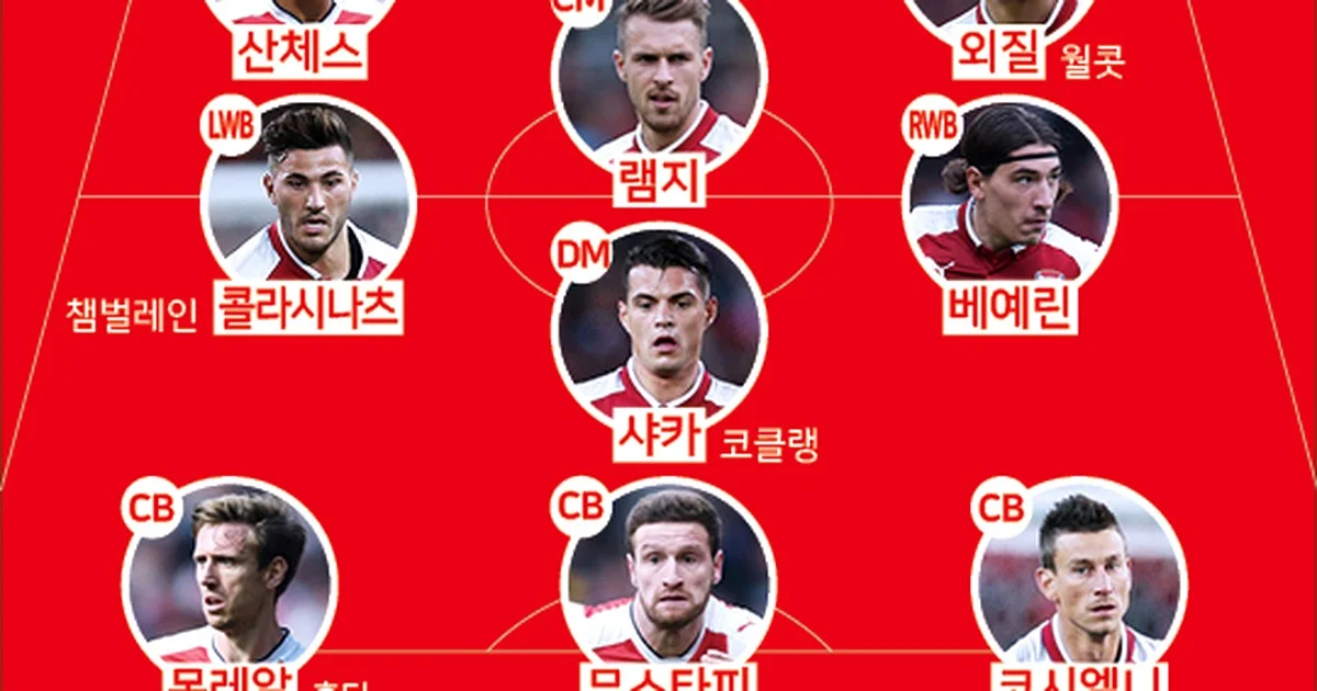 아스널은 결국 터졌다! 5가지 충격 이유