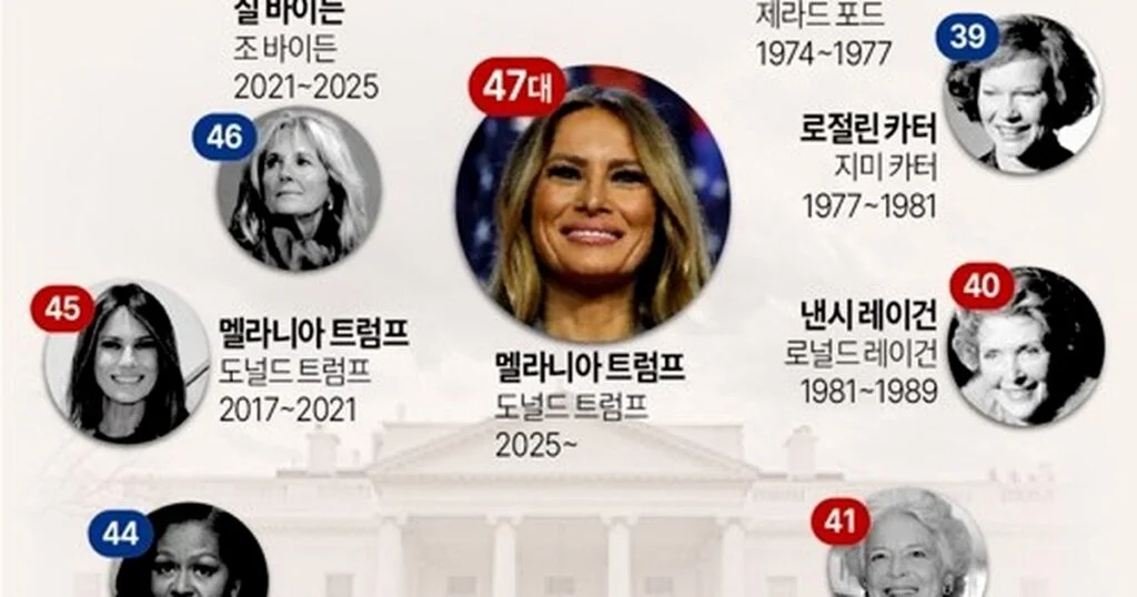 대통령이 결국 터졌다! 5가지 숨겨진 진실
