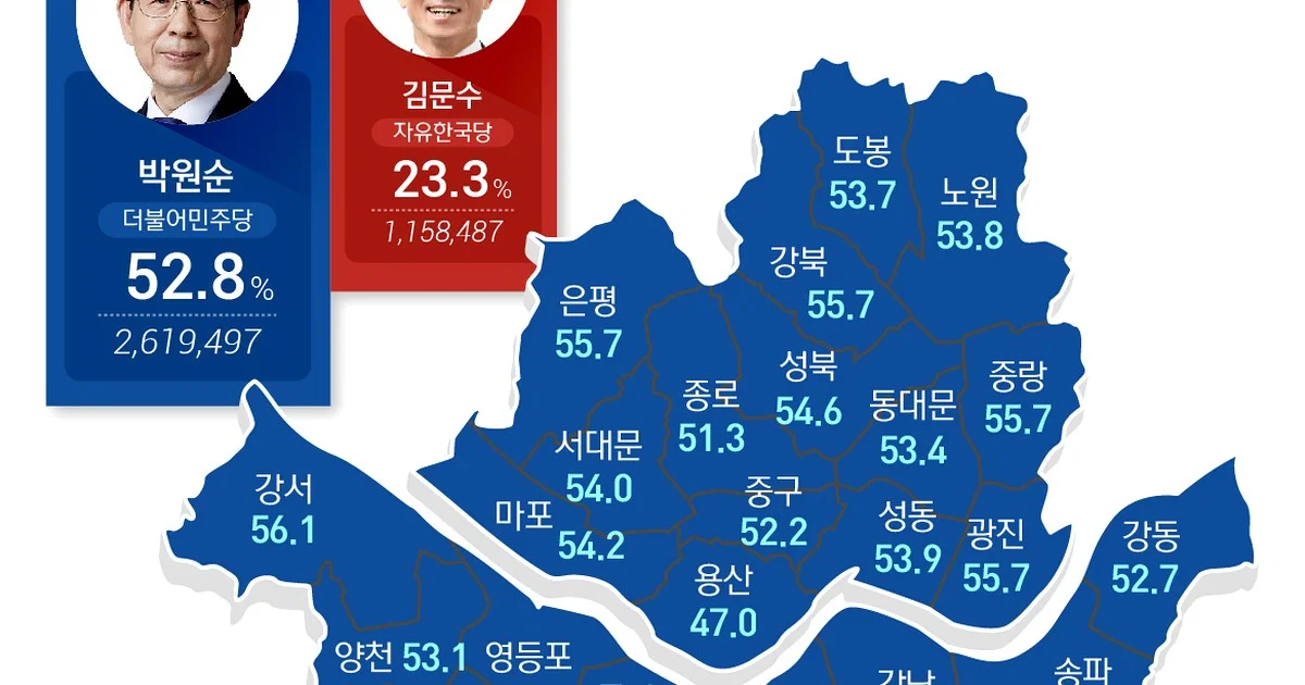 서울시장 토론, 알고 보니 5가지 충격 실체