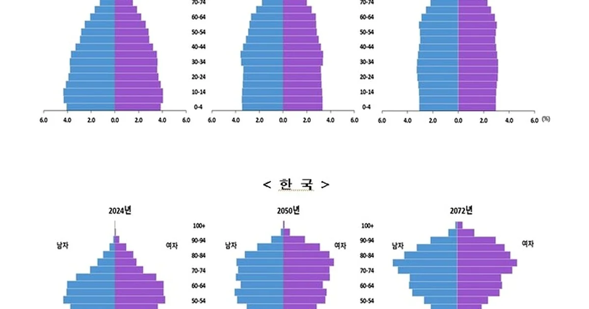 인구 감소, 결국 터졌다! 310만명의 충격 실체