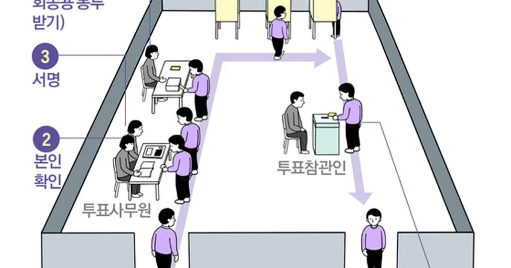 사전투표, 결국 터졌다! 5가지 충격 이유