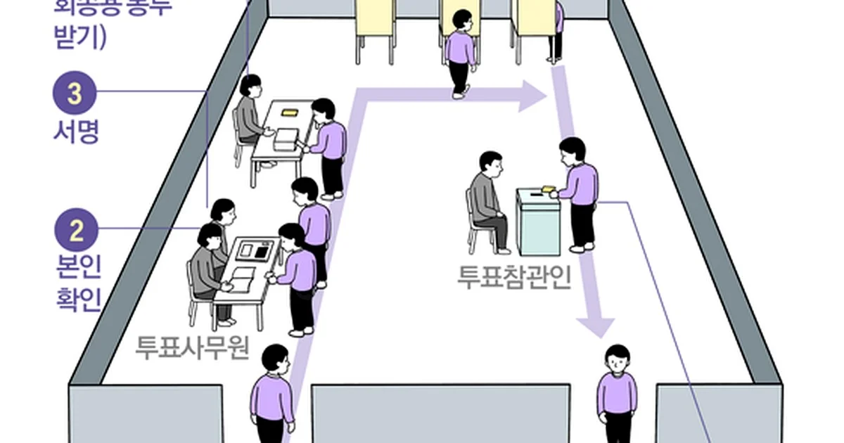 사전투표, 결국 터졌다! 5가지 충격 이유