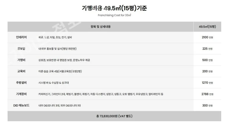 컴포즈커피 창업비용 - 7,383만 원으로 시작하는 컴포즈커피 창업비용의 모든 것
