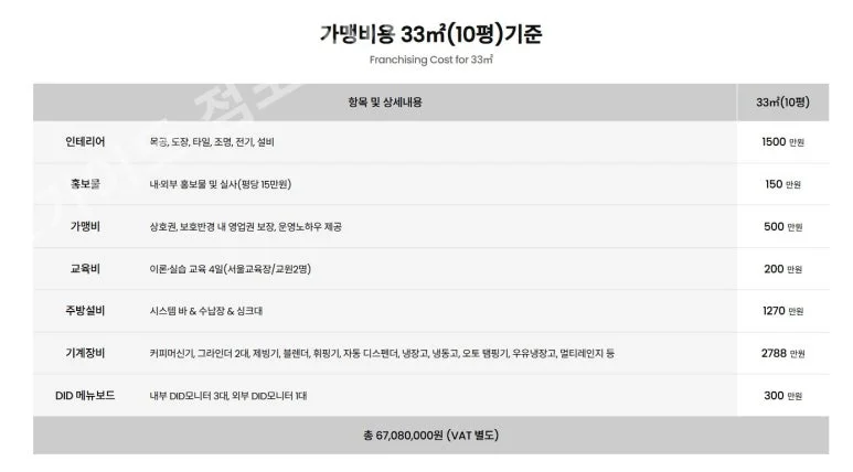 컴포즈커피 창업비용 - 7,383만 원으로 시작하는 컴포즈커피 창업비용의 모든 것