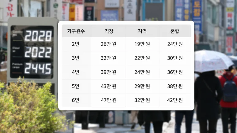 고유 지원금 - 2026년 고유 지원금, 3,200만 명이 받을 수 있는 방법