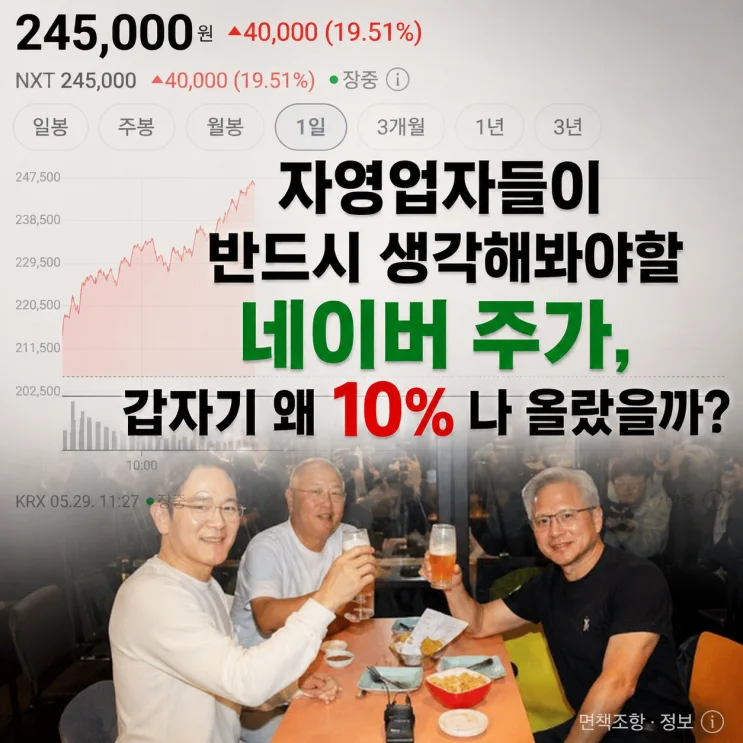 네이버 주가 10% 급등! 자영업자가 준비해야 할 3가지 필수 체크포인트