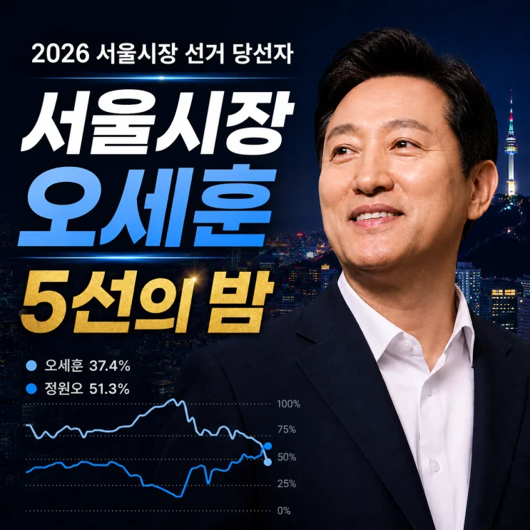 폴리마켓 678억, 서울시장 선거에서의 예측과 실제 결과 비교