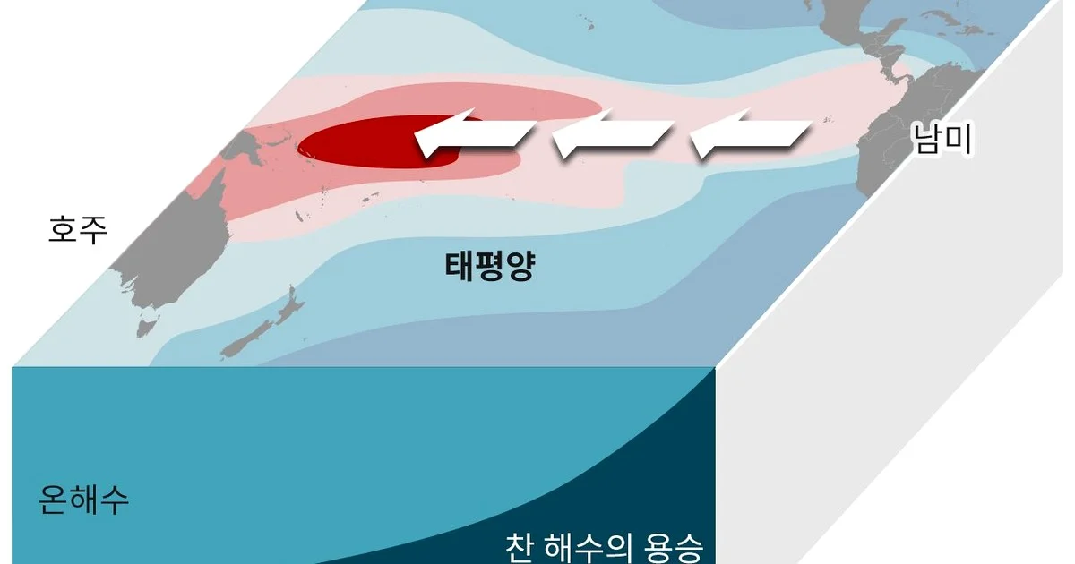 엘니뇨의 충격 실체 5가지 진짜 이유