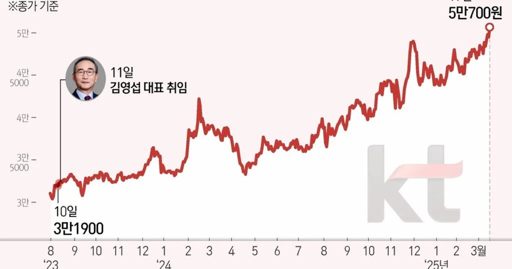 주가 조작? 결국 터진 3가지 충격 실체