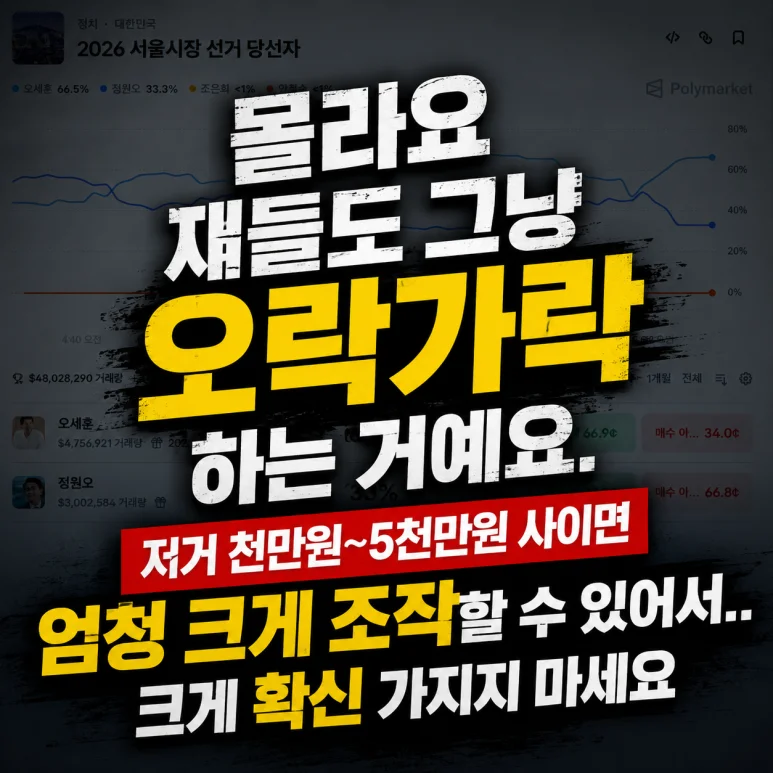 폴리마켓 678억 - 폴리마켓 678억, 서울시장 선거에서의 예측과 실제 결과 비교