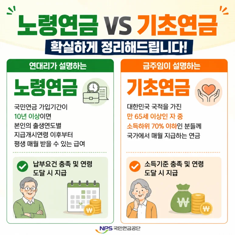 13억짜리 집 - 13억짜리 집과 기초노령연금, 2026년 변화의 5가지 포인트