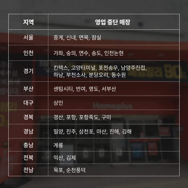 홈플러스 익스프레스 - 홈플러스 익스프레스 매각, 1,206억 원의 의미와 창업 기회