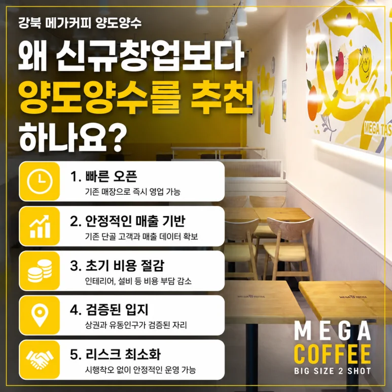 서울 강북 - 서울 강북 메가커피 양도양수, 4,500만원 매출의 비밀은?