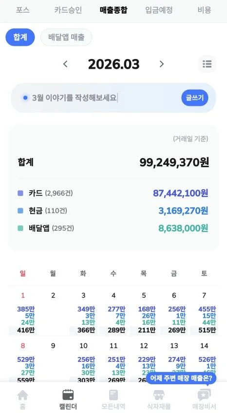 화원읍 천내리 돈가스류 파스타류 매매 상가매매 | 점주 직거래