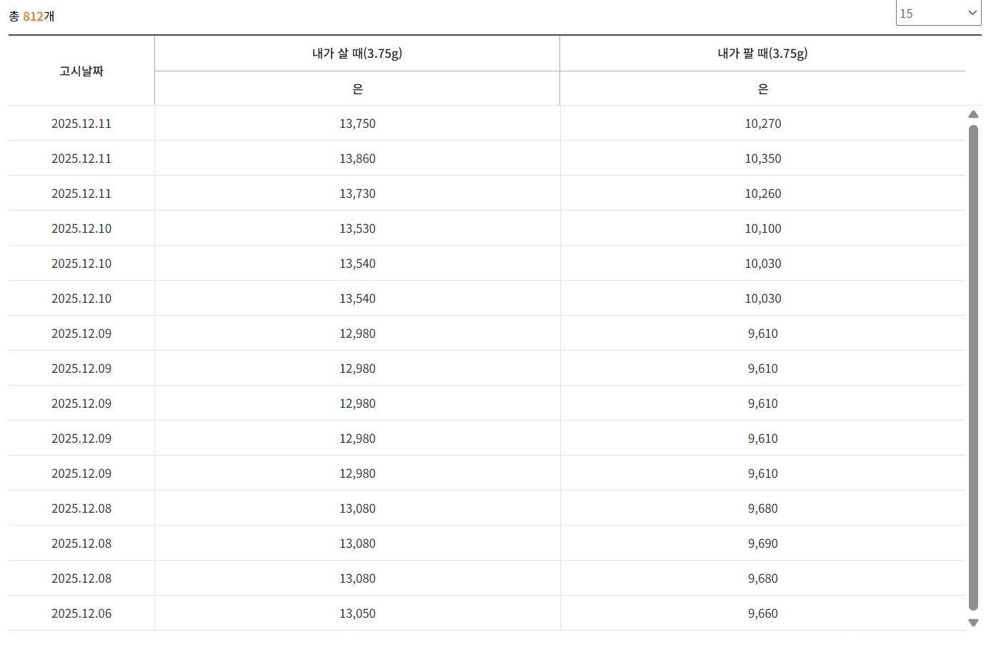 달러 불신과 은 가격 상승, 결국 터졌다!