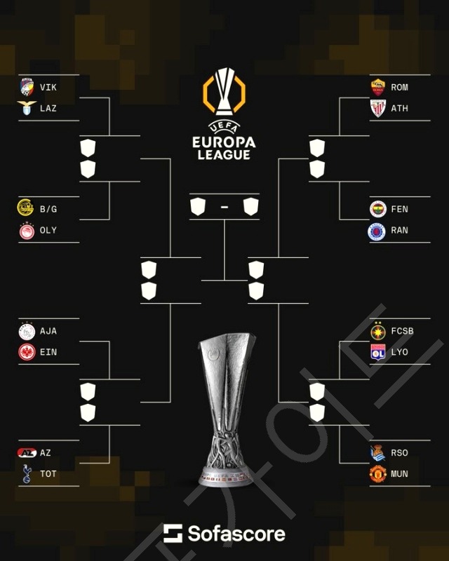 유로파리그 이슈 핵심 정리와 배경