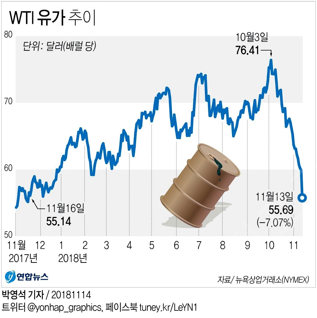 국제유가, 결국 터졌다! 이란의 공격이 가져온 충격의 파장