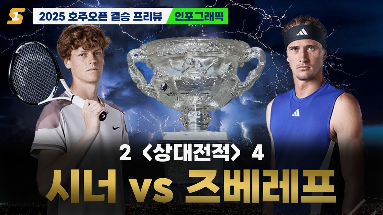 결국 터졌다! 즈베레프, 인디언 웰스에서의 충격적인 성과는?