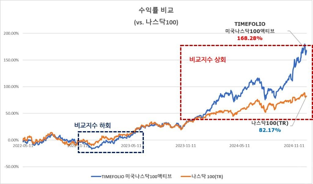 알고 보니, 코스닥 액티브 ETF의 충격 실체