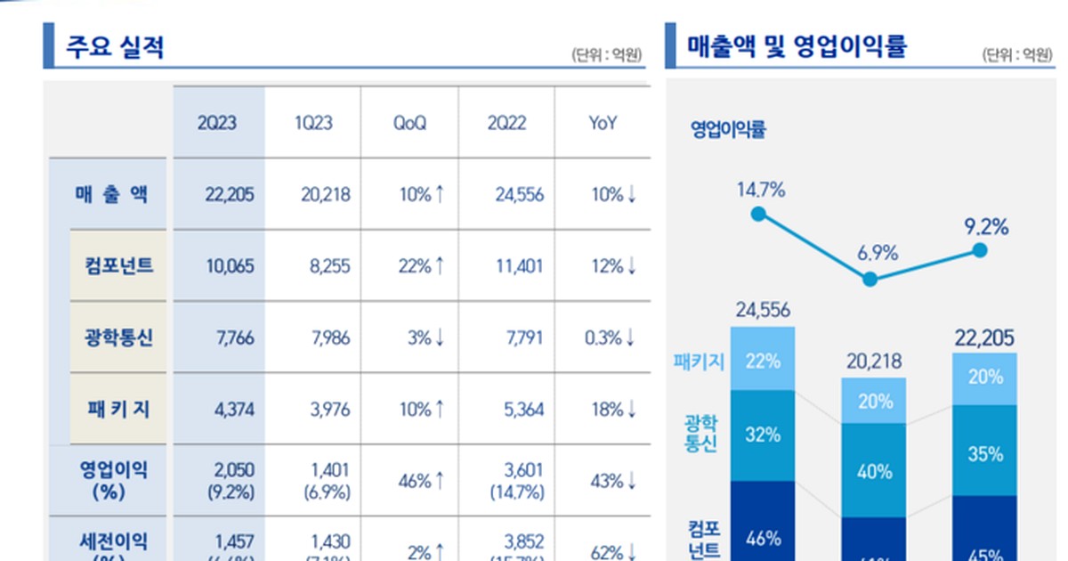 삼성전기, 주가 폭등의 진짜 이유는?