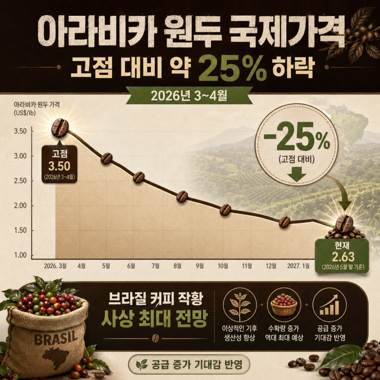 아메리카노 원가 - 아메리카노 원가 분석: 560원인데 카페가 왜 적자를 면치 못할까?