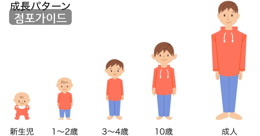 김포시 써브웨이 양수 순수익 1,170만원, 운영 조건 살펴보기