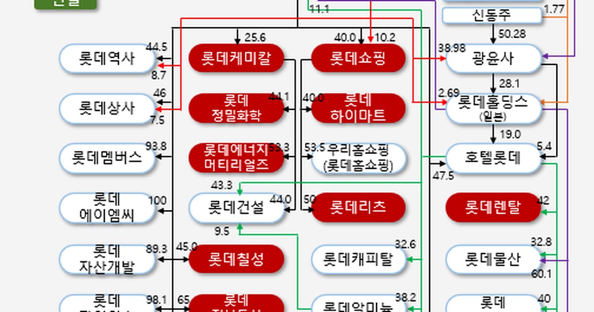 그룹의 충격 실체, 5가지 이유로 드러났다