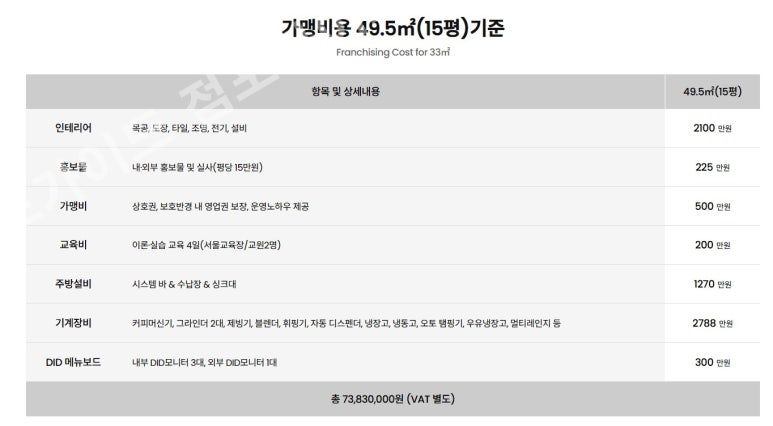 컴포즈커피 창업비용 - 7,383만 원으로 시작하는 컴포즈커피 창업비용의 모든 것