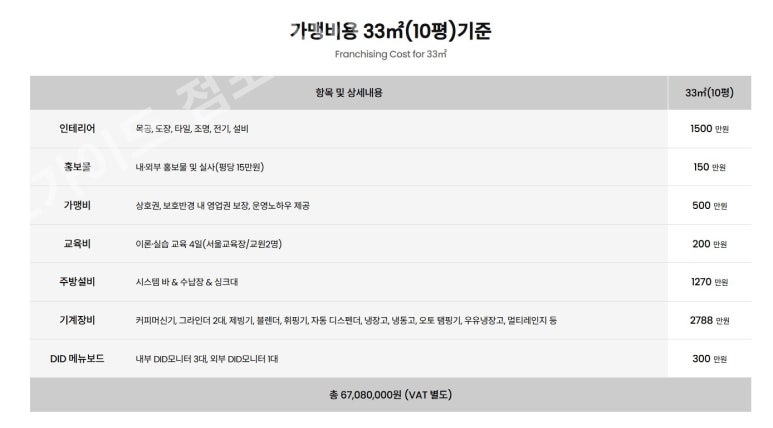 컴포즈커피 창업비용 - 7,383만 원으로 시작하는 컴포즈커피 창업비용의 모든 것
