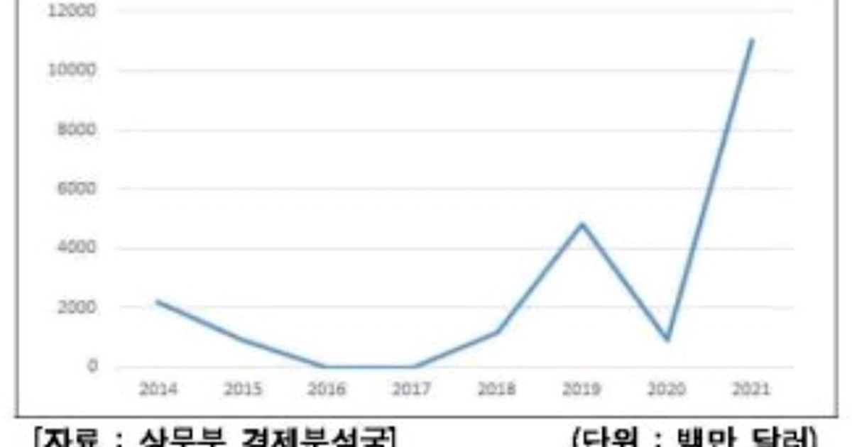 대미투자, 결국 터졌다! 5가지 진짜 이유