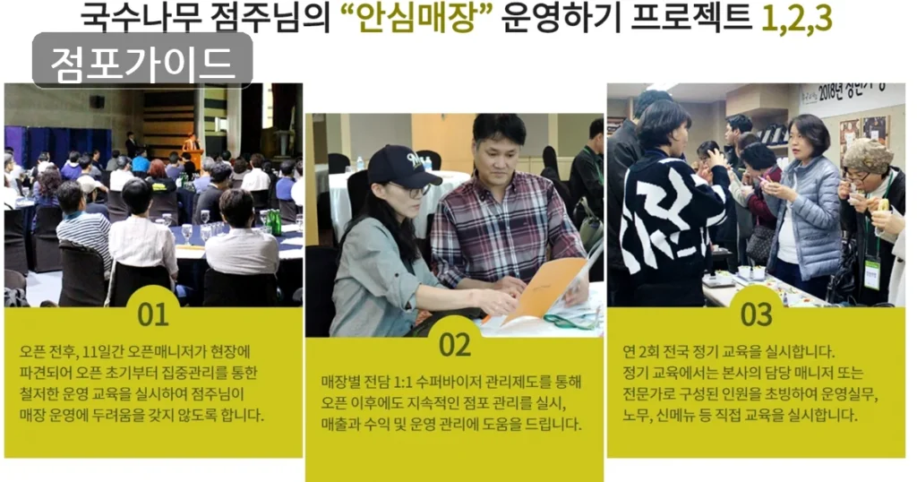 서대문구 국수 창업 순수익 832만원, 상권과 비용 체크
