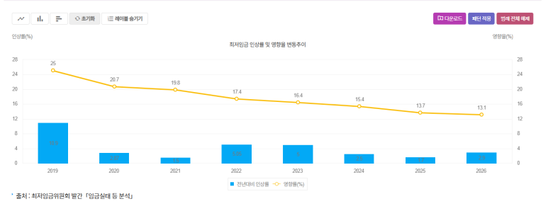 국제 원두값 - 국제 원두값 18% 하락에도 커피값 인상 이유 5가지