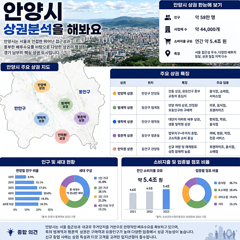 안양 메가커피 - 안양 메가커피 창업, 검증된 매출과 안정적인 수익 구조 분석
