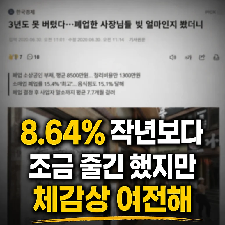 자영업 폐업률 - 자영업 폐업률 8.64%, 창업 전 알아야 할 현실