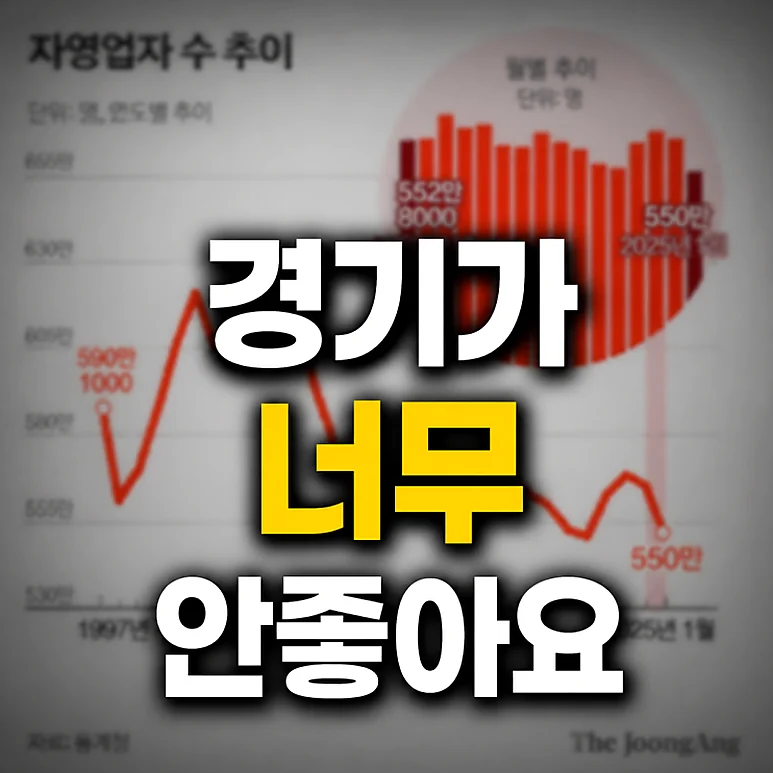 자영업 폐업률 - 자영업 폐업률 8.64%, 창업 전 알아야 할 현실