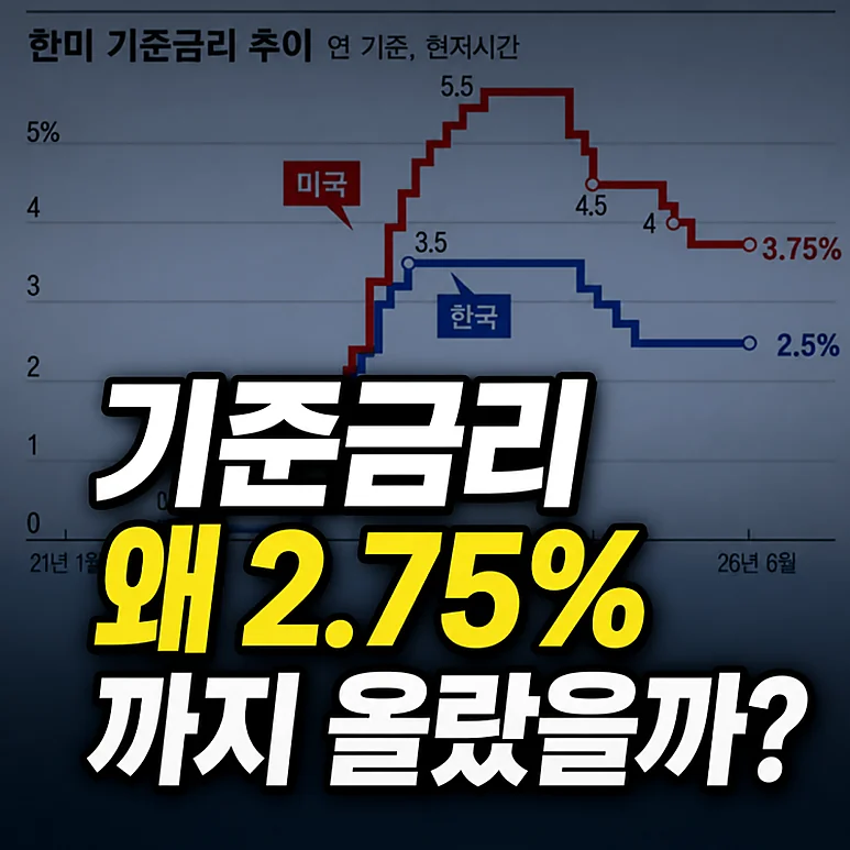 기준금리 인상 - 자영업자를 위한 기준금리 인상에 따른 대출 이자 변화 분석