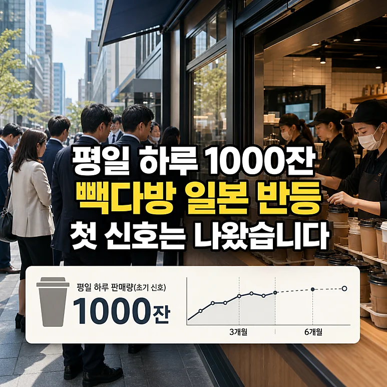빽다방 창업 - 예비 창업자를 위한 빽다방 창업 분석: 매출 회복 가능성은?