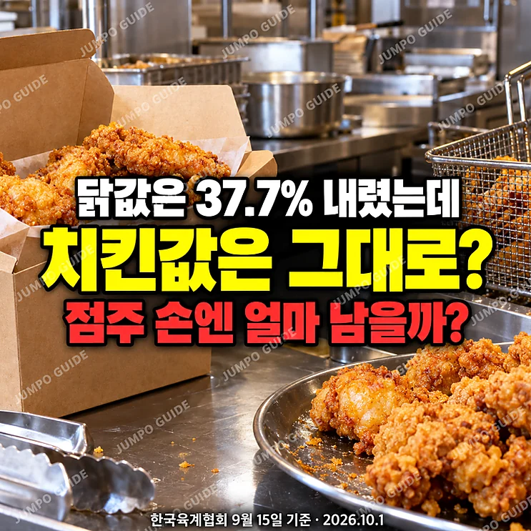 치킨값 점검 - 치킨값 점검: 점주 몫과 가격 변화의 실상