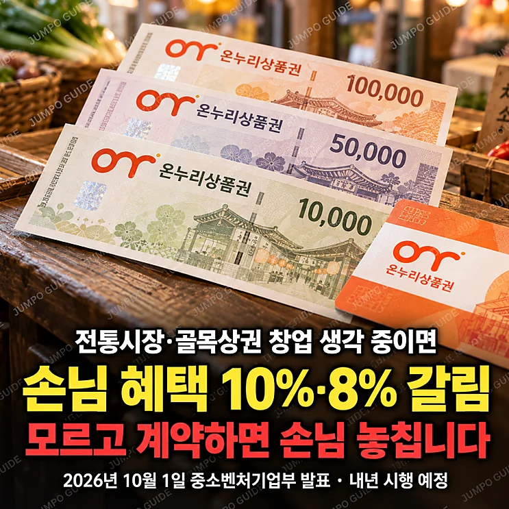 온누리상품권 가맹점 등록, 내 가게도 포함될까? 개편안의 주요 변화 핵심 이미지