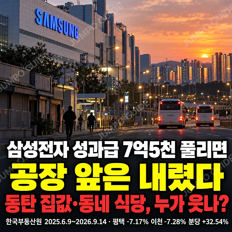 삼성전자 성과급이 부동산 시장에 미치는 영향 분석