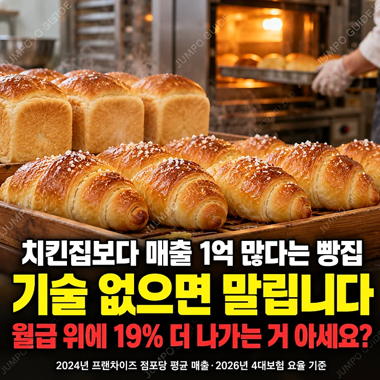 빵집 창업, 제빵 기술이 없으면 피해야 할 이유
